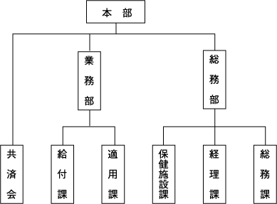 本部