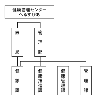 総合健康管理センターへるすぴあ