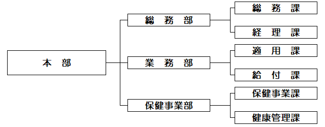 本部