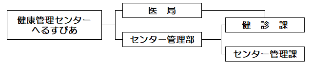 総合健康管理センターへるすぴあ